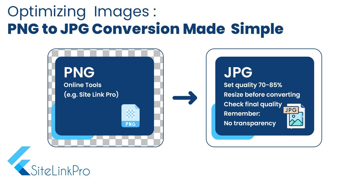 You are currently viewing Optimizing Images: PNG to JPG Conversion Made Simple