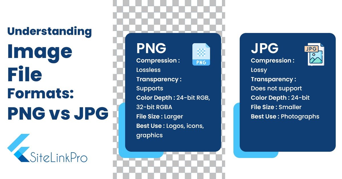 You are currently viewing Understanding Image File Formats: PNG vs. JPG