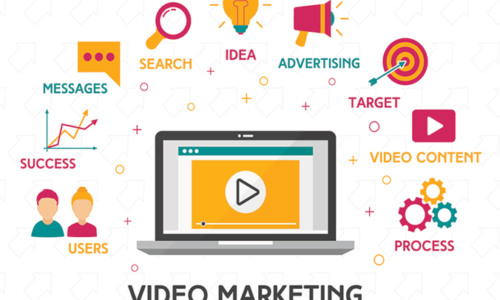 The Rise of Video Marketing: Strategies to Capture Short Attention Spans