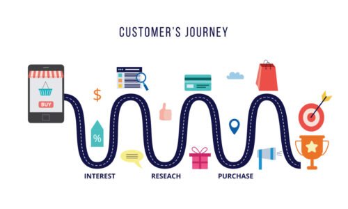 The Power of Personalization: Crafting Unique Customer Journeys Online