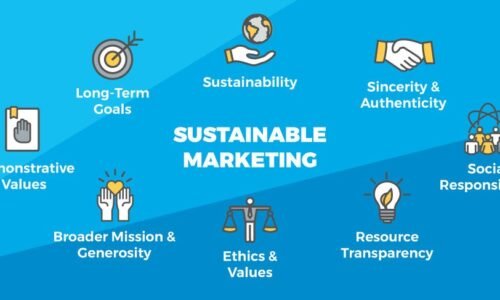 Sustainable Marketing: How Eco-Friendly Strategies Are Winning Over Consumers