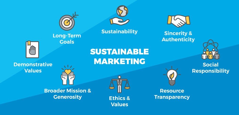 You are currently viewing Sustainable Marketing: How Eco-Friendly Strategies Are Winning Over Consumers