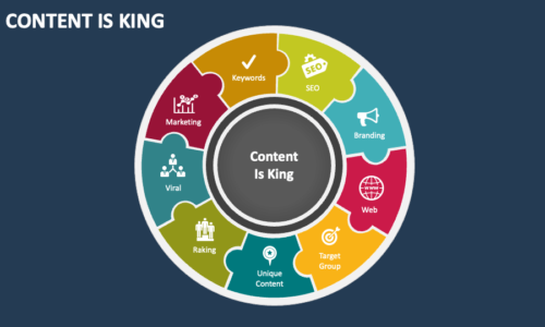 Content is King: Crafting Engaging Content for Multi-Platform Success